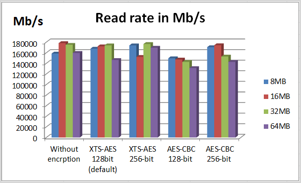 read rate in test 1