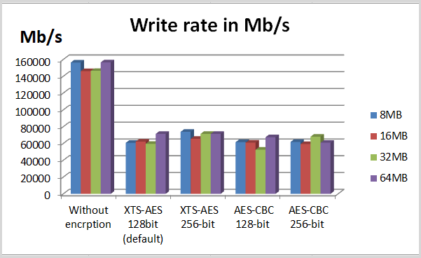 write rate in text 1