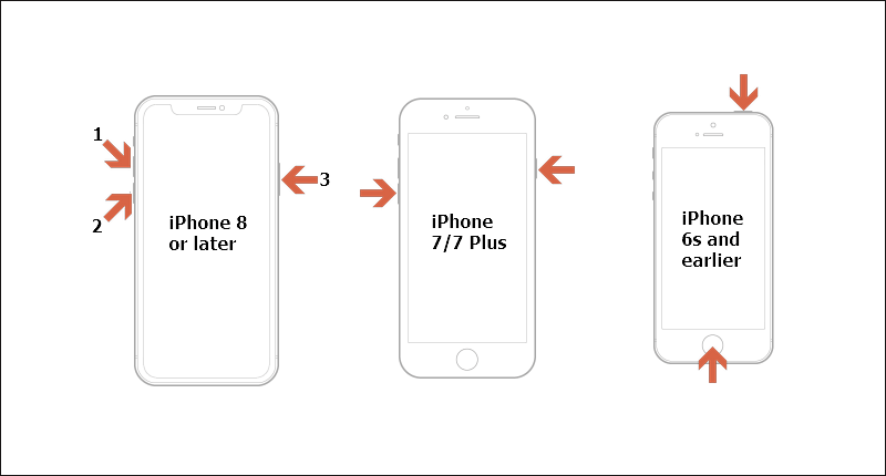 forced restart of different iphone models