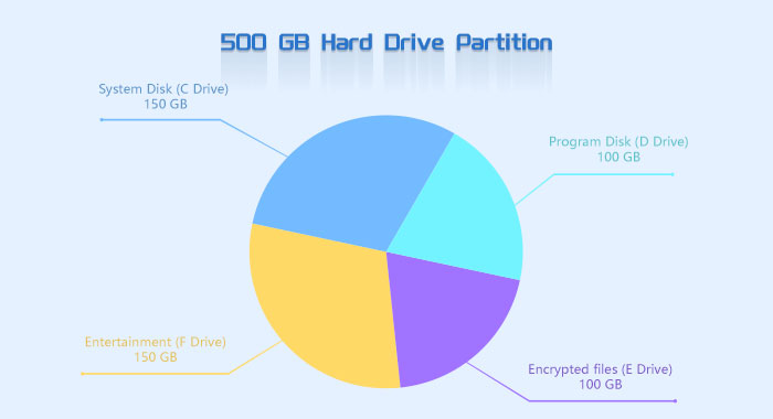 best partition size for 500gb hard drives