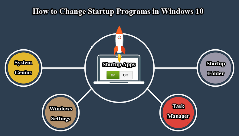 change startup programs