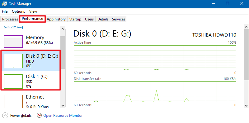 check disk performance