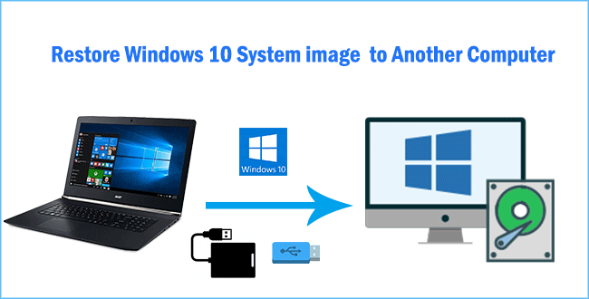 restore Windows 10 system image to another computer