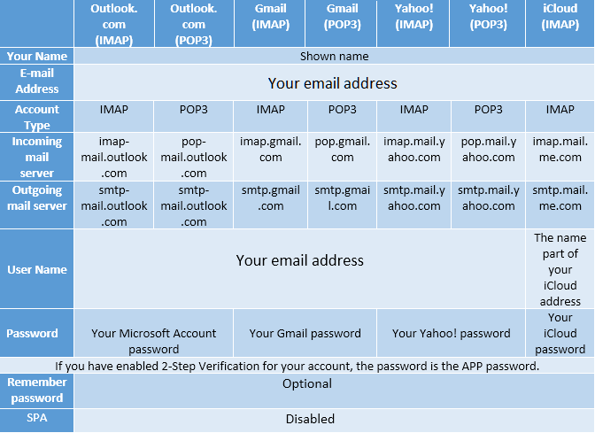 main account settings for pop3 and imap