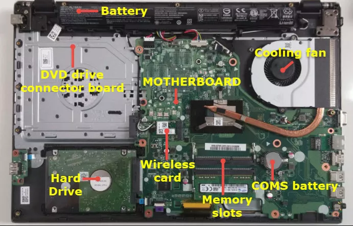 laptop inner parts