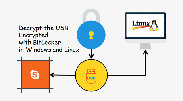 decrypt usb encrypted with bitlocker in windows and linux