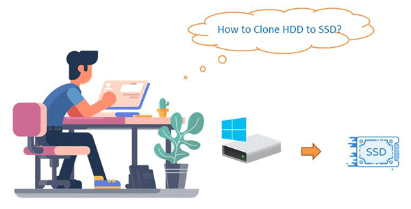 Clone HDD to SSD