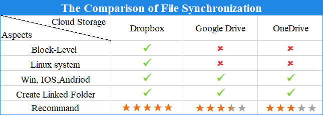 pCloud vs Google Drive: Which One is Better?