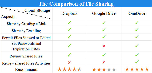 Online Storage Comparison Chart