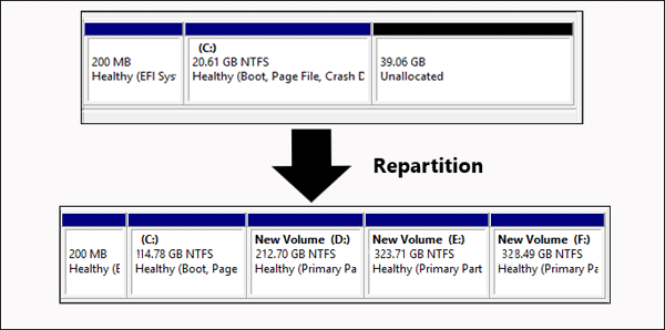 create new partitions