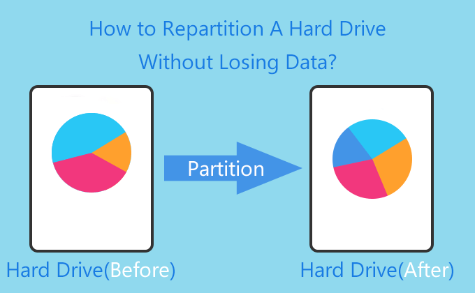how to repartition a hard drive without losing data