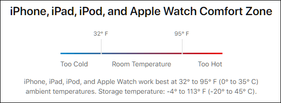 suitable temperature