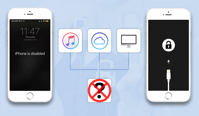 Solved Unlock A Disabled Iphone Without Itunes Or Icloud Or Computer