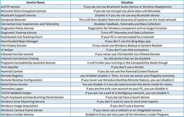 services that can be disabled in Windows 10