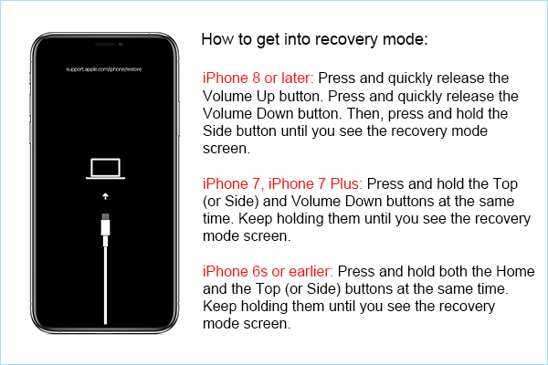 how to put iPhone into recovery mode