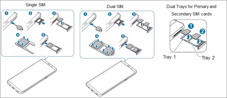 check your sim card