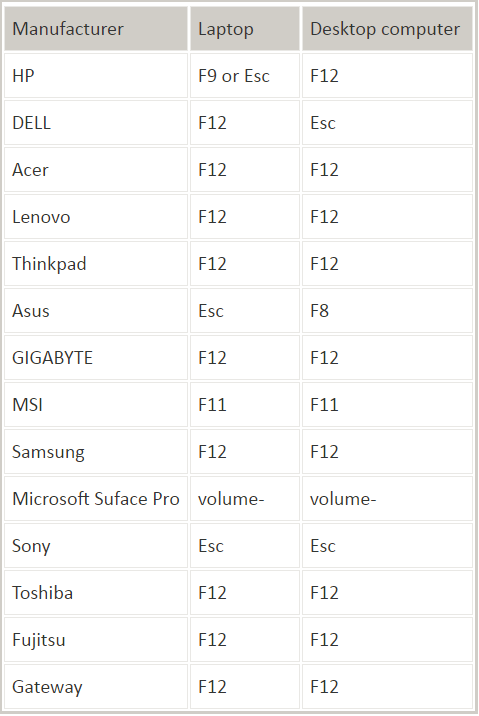 keys for boot menu