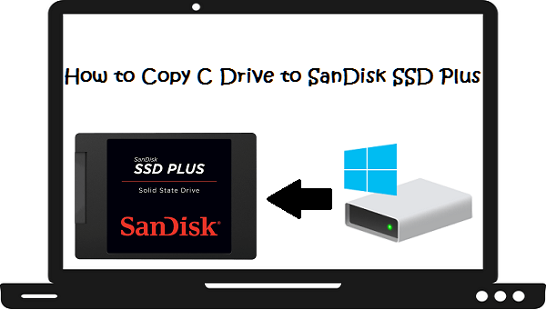 copy C drive to a SanDisk SSD Plus