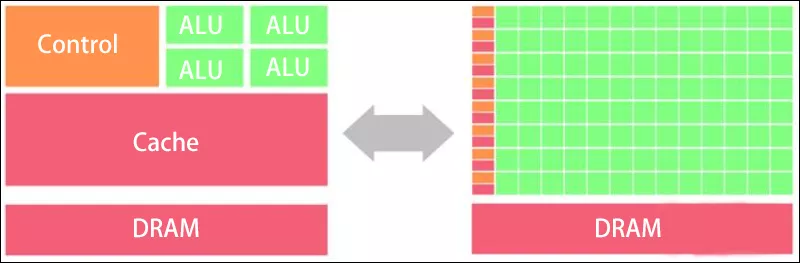 how GPU works