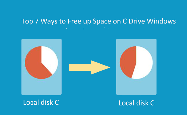  free up space on your C drive