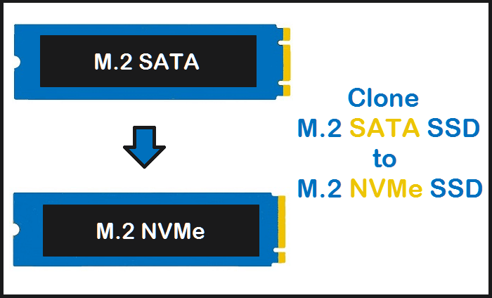 m.2 ssd to m.2 ssd clone