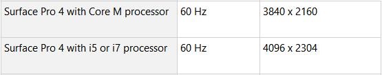 display parameter 1