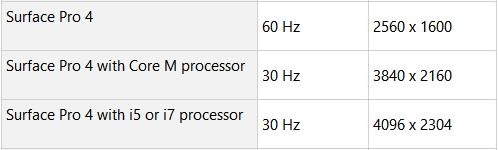 display parameter 2