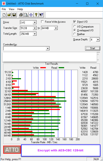 encrypt with aes cbc 128 bit