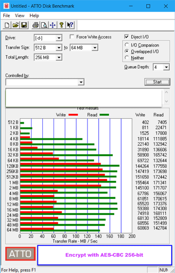 encrypt with aes cbc 256 bit