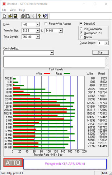 encrypt with xts aes 128 bit