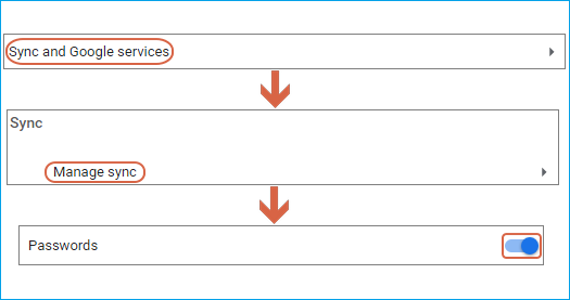 sync Chrome passwords