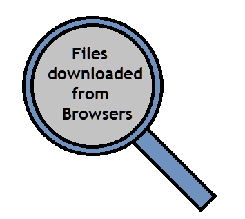 find files