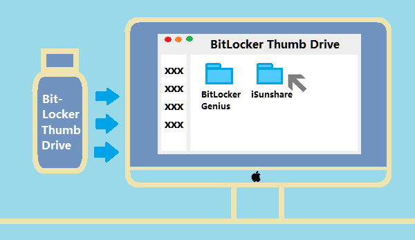 open files of BitLocker drive on Mac
