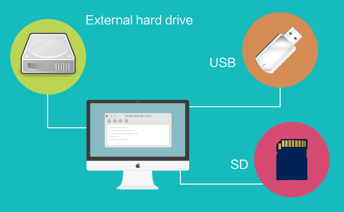  Entsperren Sie die externe Festplatte, die USB- und die SD-Karte des Bitlockers
