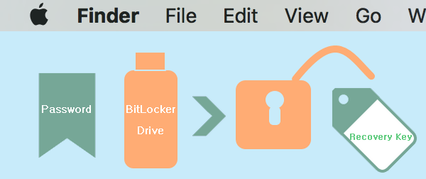 unlock BitLocker drive in Mac computer