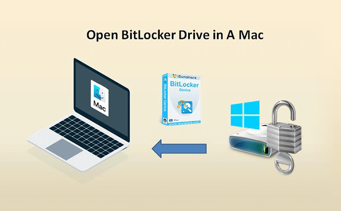 open BitLocker drive in a Mac