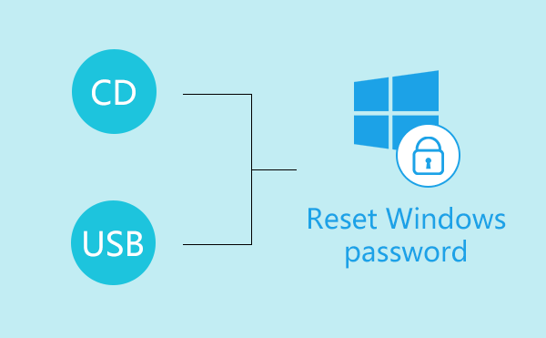 reset Windows password with Chntpw