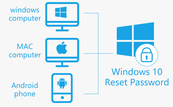 create a password reset disk