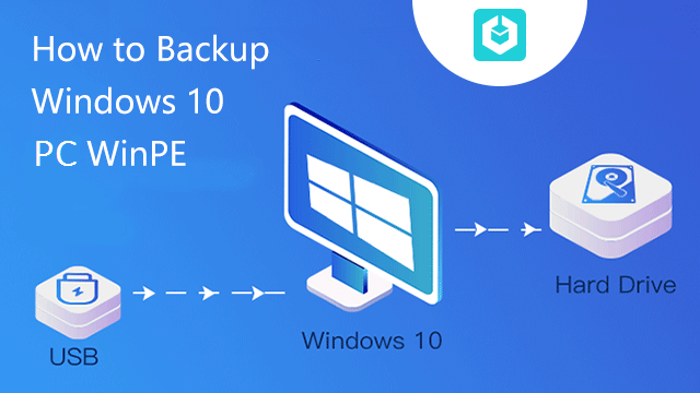 how to backup windows 10 pc in winpe