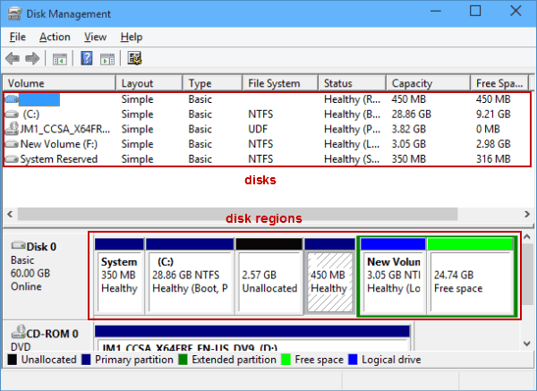 disk management