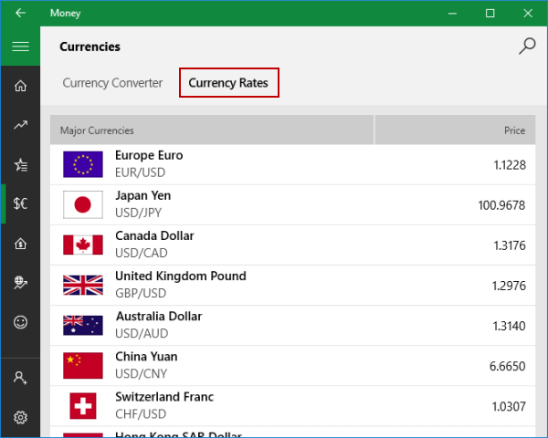 open currency rates