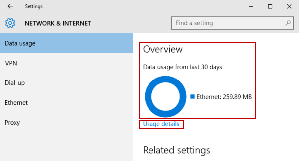 check data usage overview and details