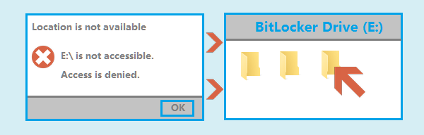 fix the inaccessible BitLocker drive