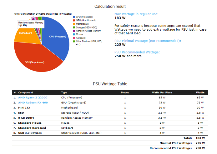 pc builds calculation result