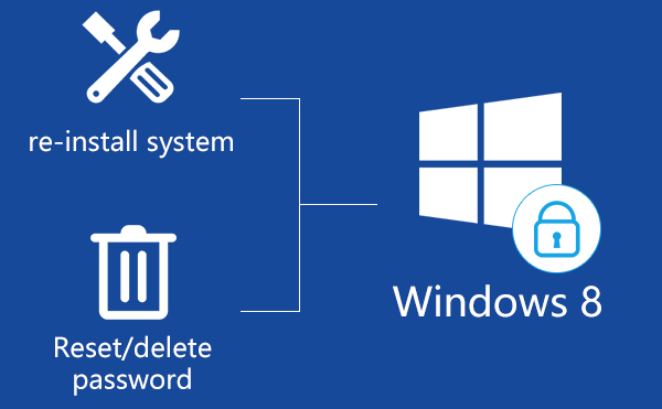 forgot Windows 8 admin password