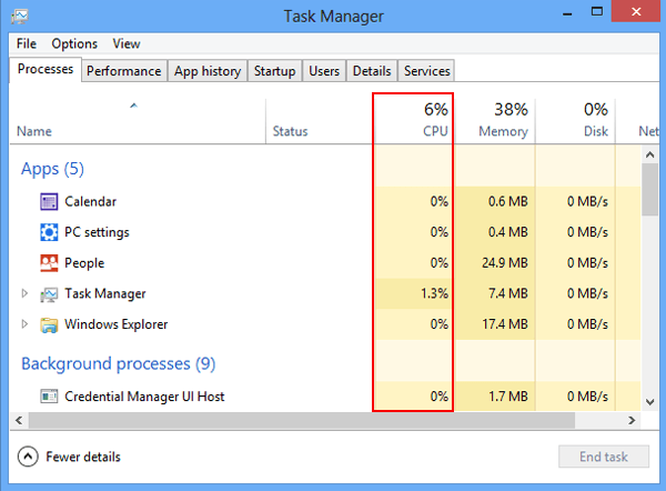 check CPU usage