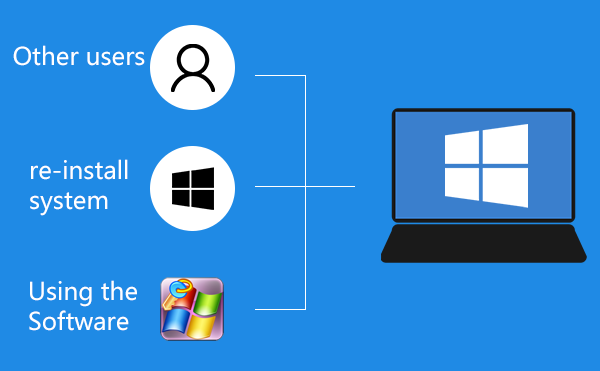bypass laptop password without reset disk