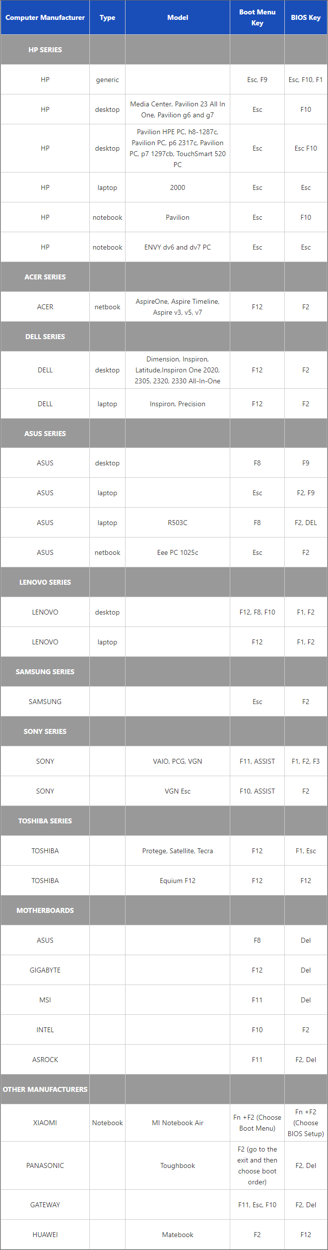 computer boot keys 