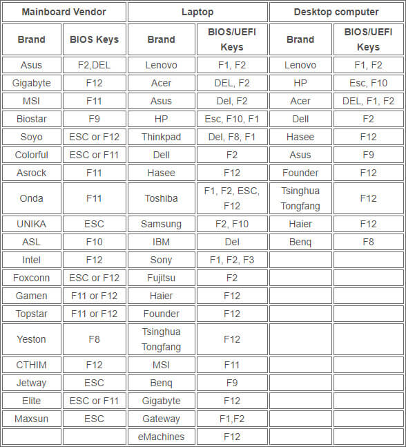 keys for various