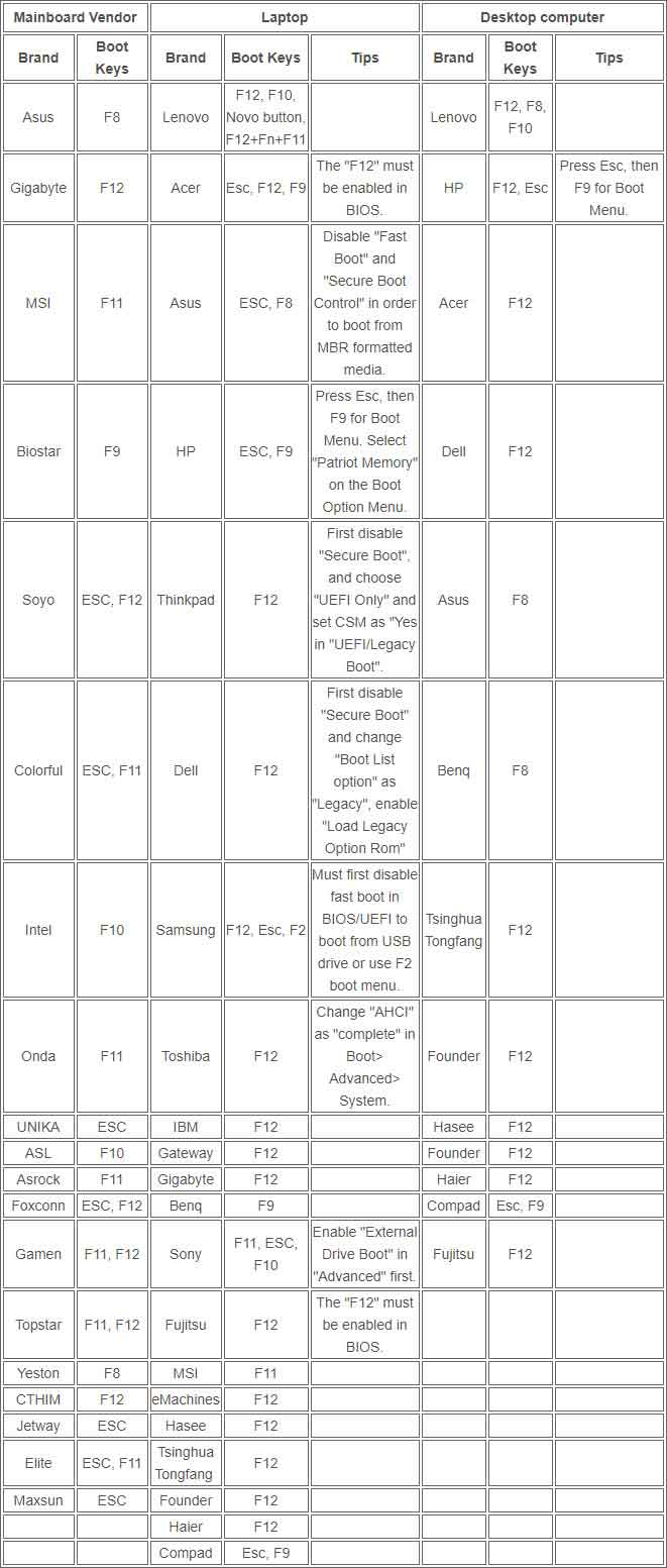 key table of boot menu